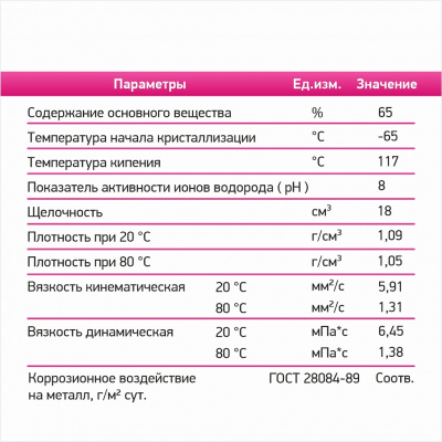 Теплоноситель Технология уюта - 65°С 10 кг