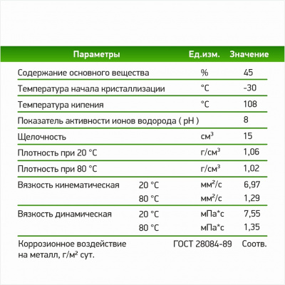 Теплоноситель Технология уюта ЭКО - 30°С 20 кг